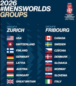 IIHF оголосила групи чемпіонату світу-2026: Україна знову поза елітою